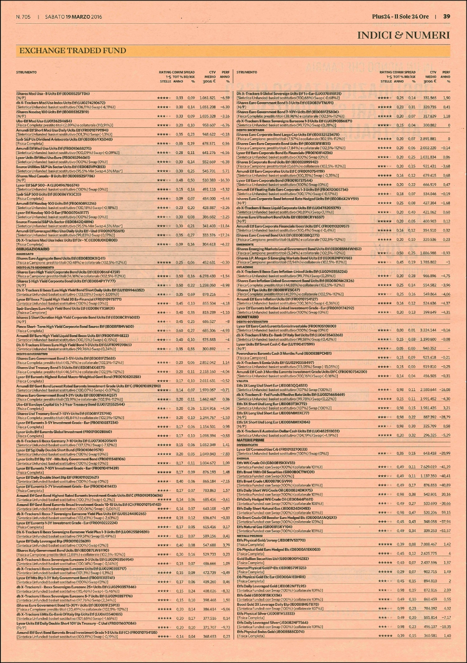 Il rating degli Exchange Traded Fund