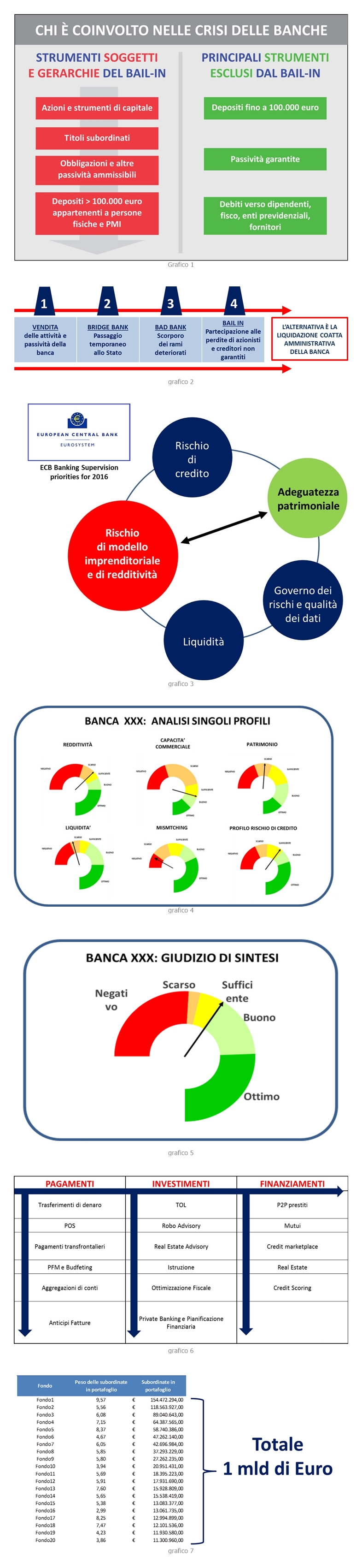 Valutazione multivariata della solidità patrimoniale di una banca