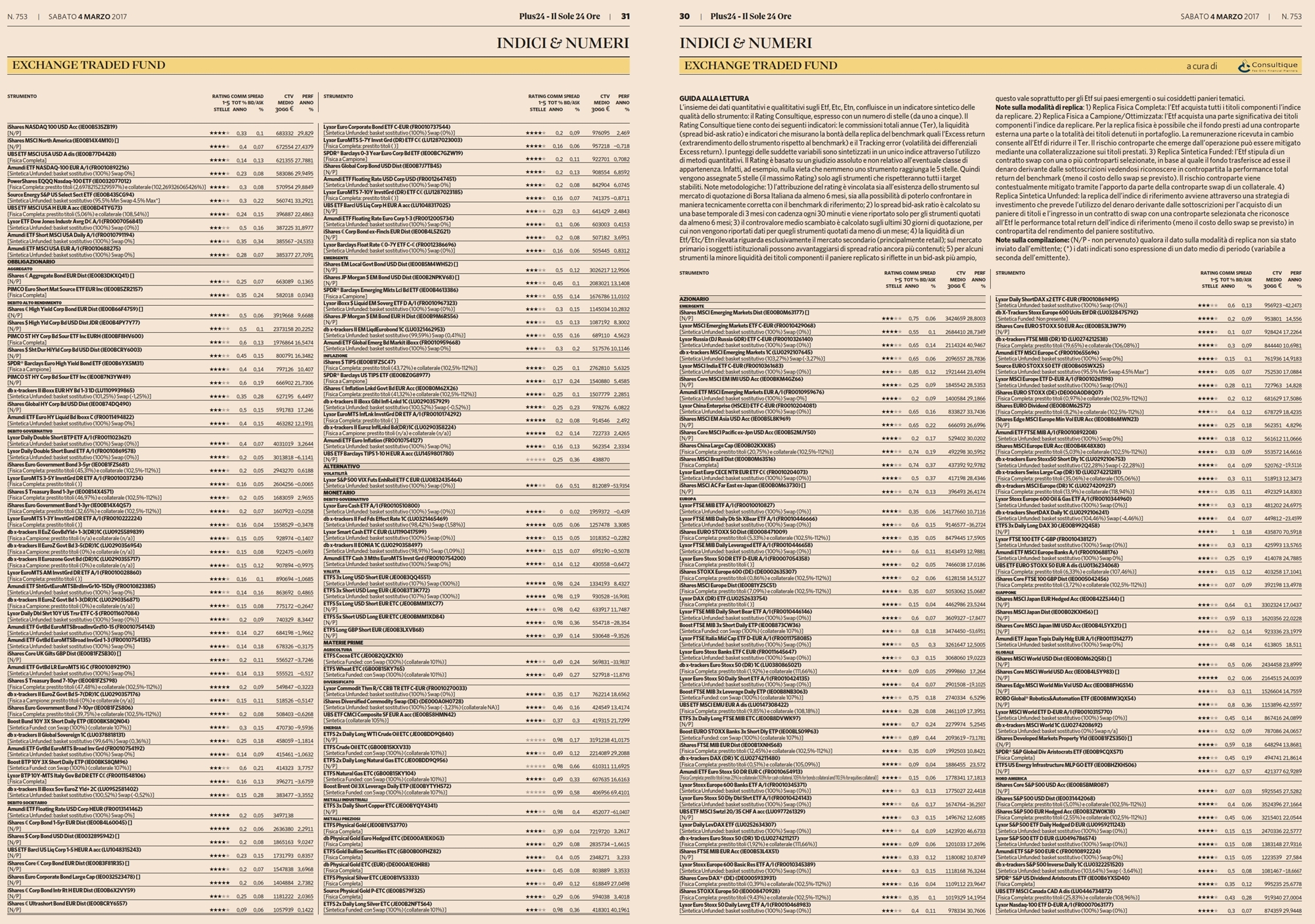 Exchange Traded Fund (ETF): su Plus24 il rating aggiornato di marzo a cura di Consultique