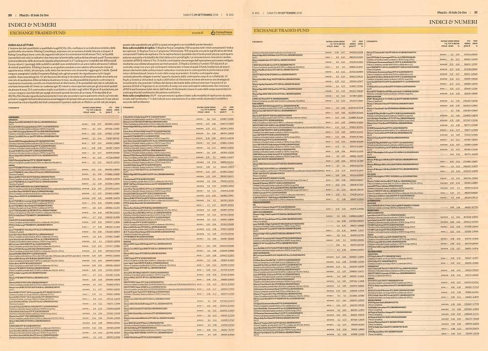 Exchange Traded Fund (ETF): su Plus24 il rating aggiornato di settembre a cura di Consultique