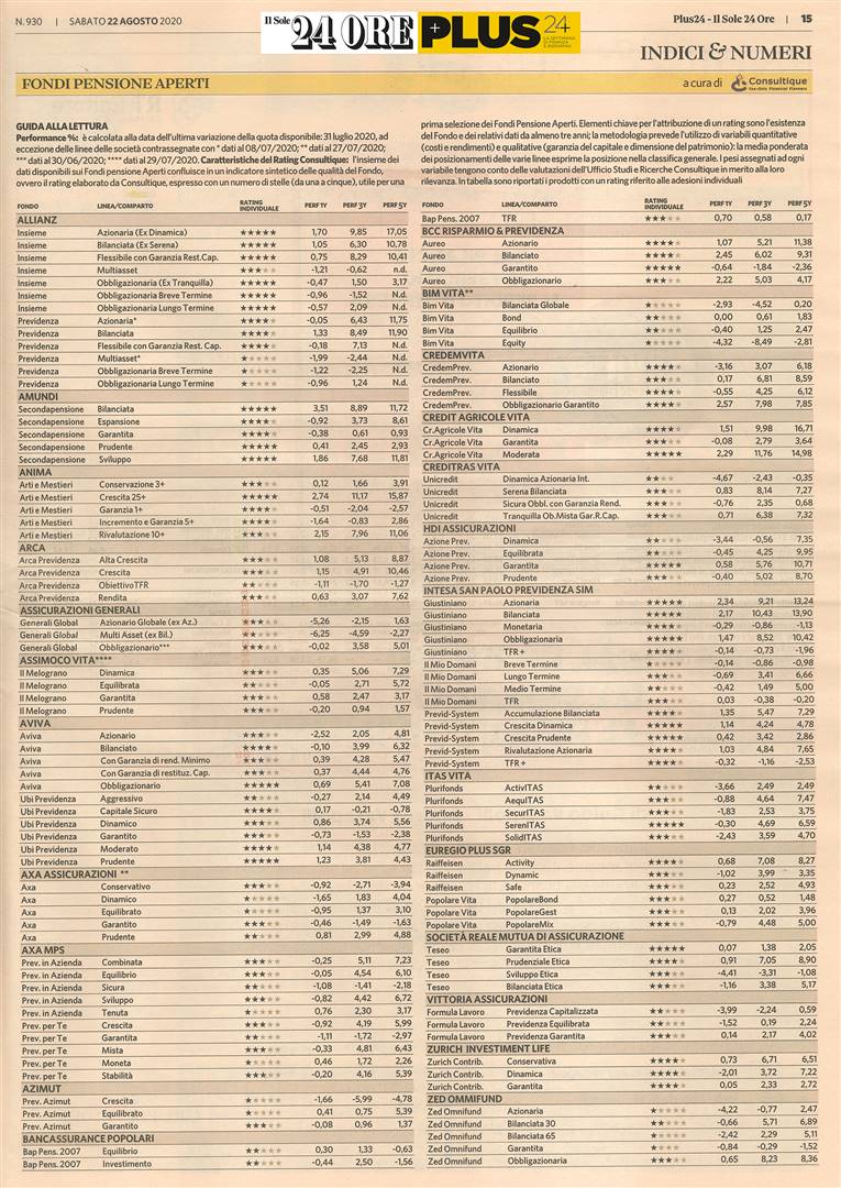 Fondi Pensione Aperti: su Plus24 de