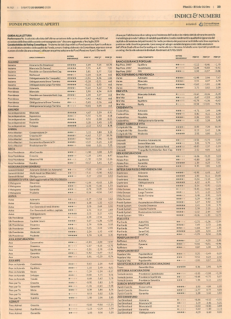 Fondi Pensione Aperti: su Plus24 de 