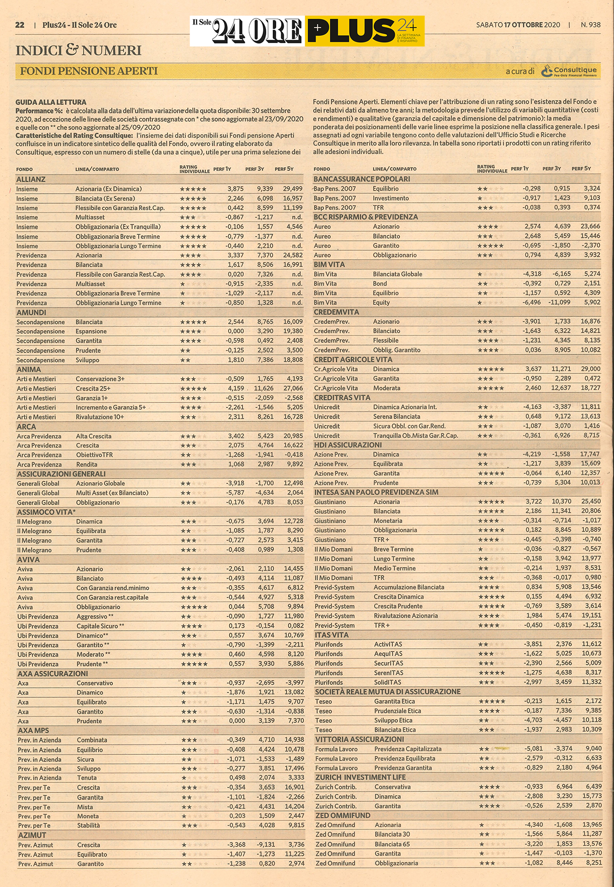 Fondi Pensione Aperti: su Plus24 de 