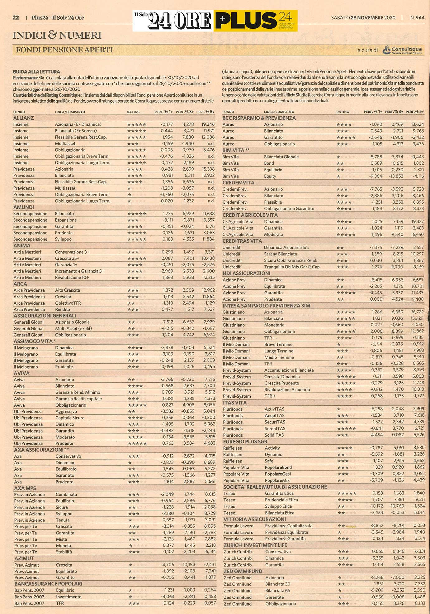 Fondi Pensione Aperti: su Plus24 de 