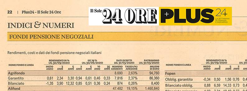 Fondi Pensione Negoziali: su Plus24 de