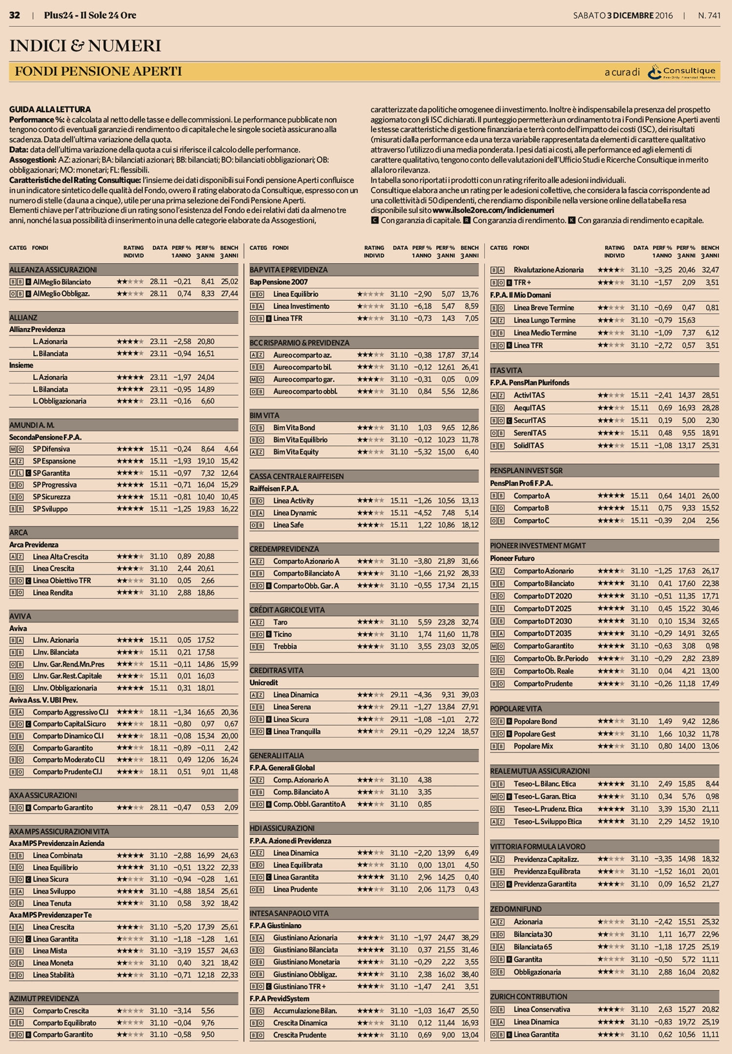 Fondi Pensioni Aperti (FPA): il rating aggiornato di Consultique
