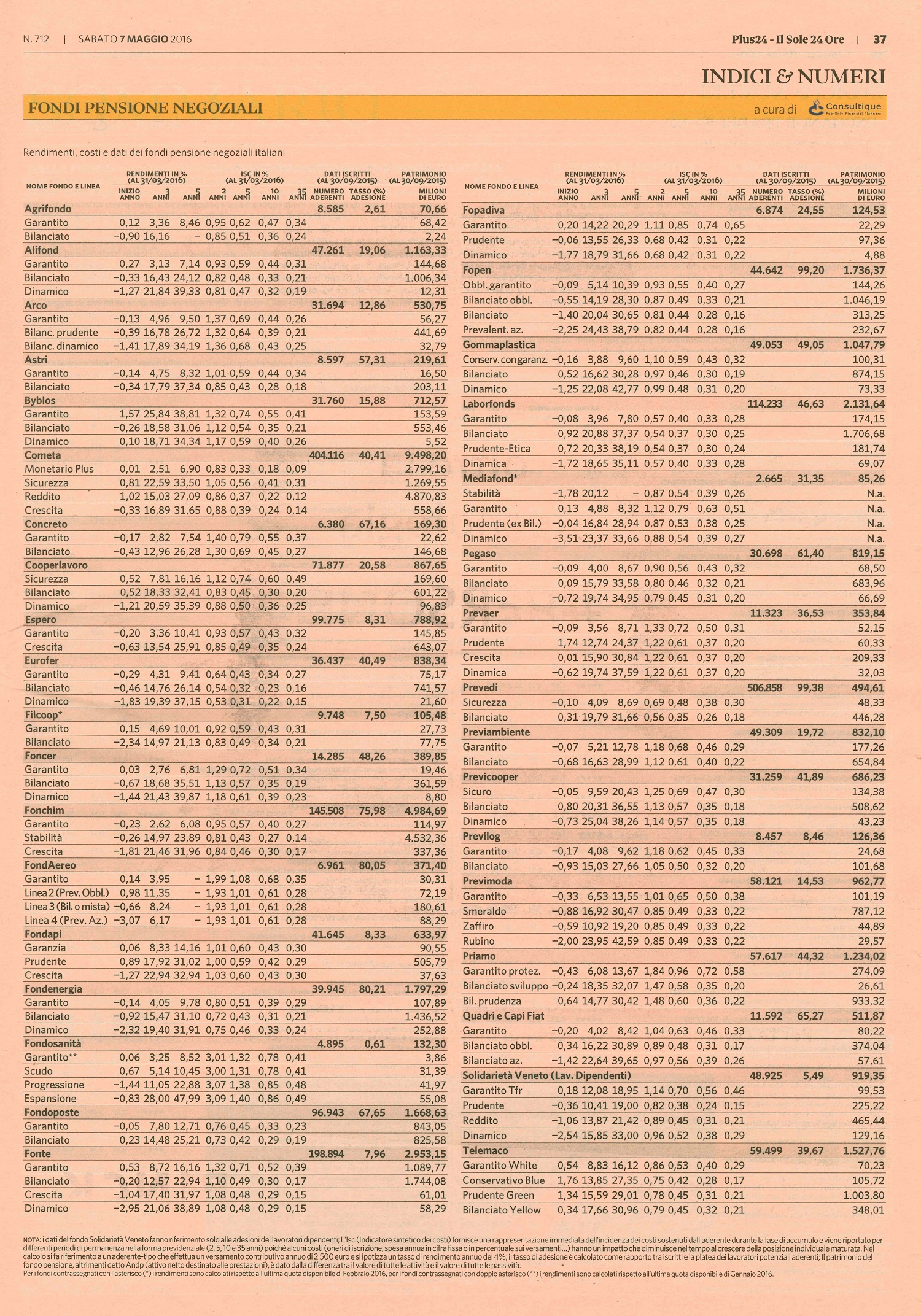 Fondi pensioni negoziali