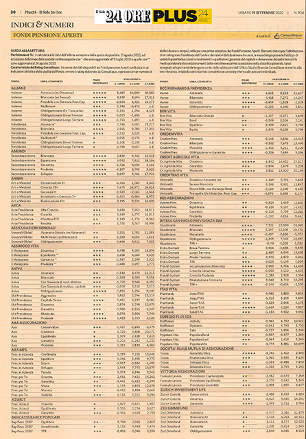 Fondi Pensione Aperti: su Plus24 de
