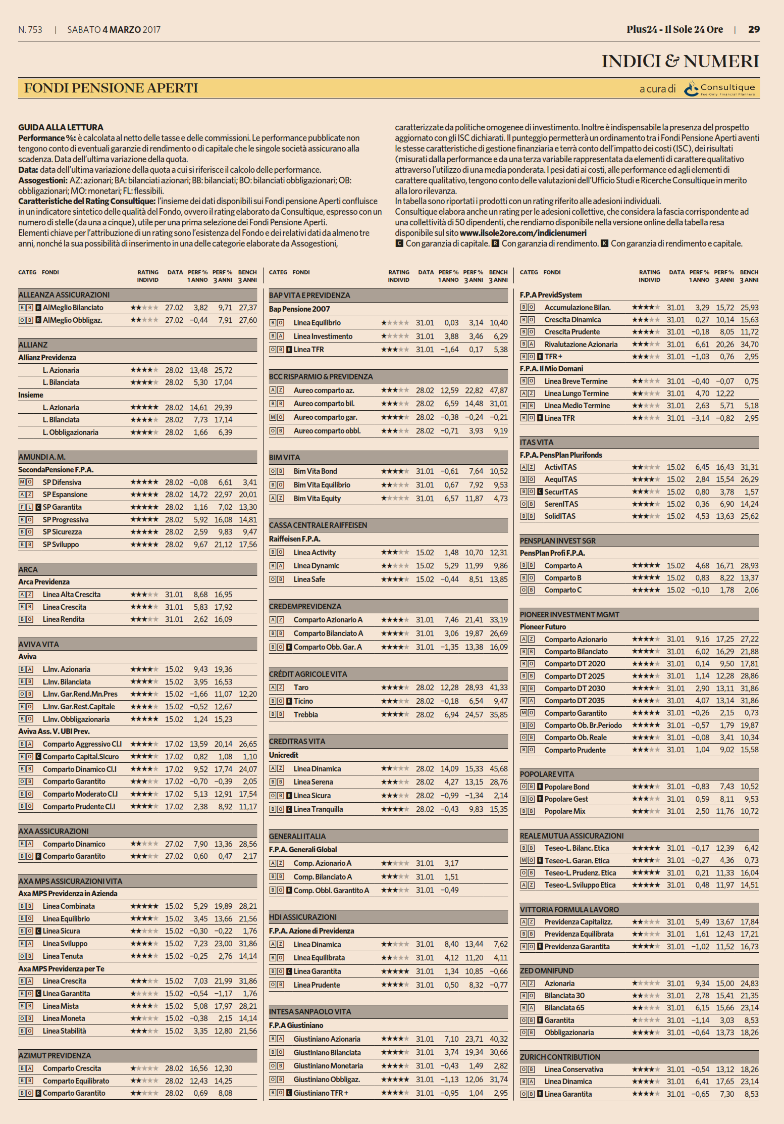 Fondi Pensione Aperti (FPA): su Plus24 il rating aggiornato di marzo a cura di Consultique