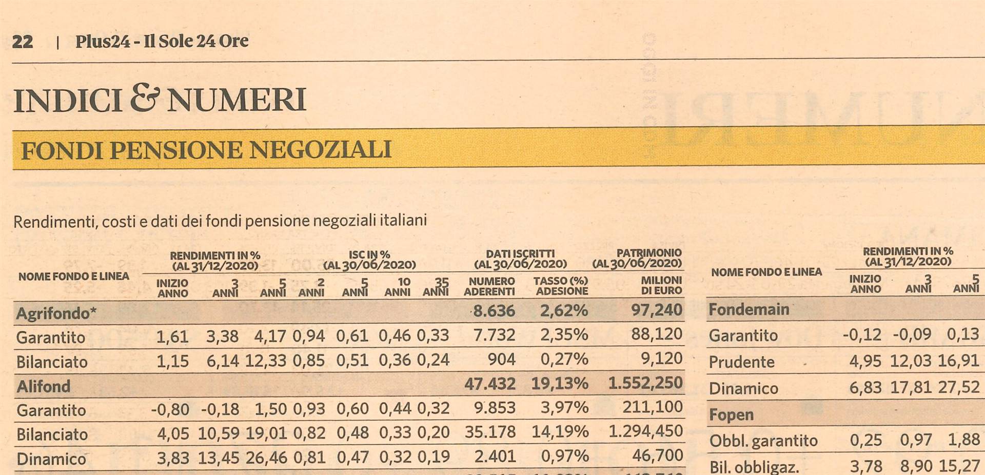 Fondi Pensione Negoziali: su Plus24 de