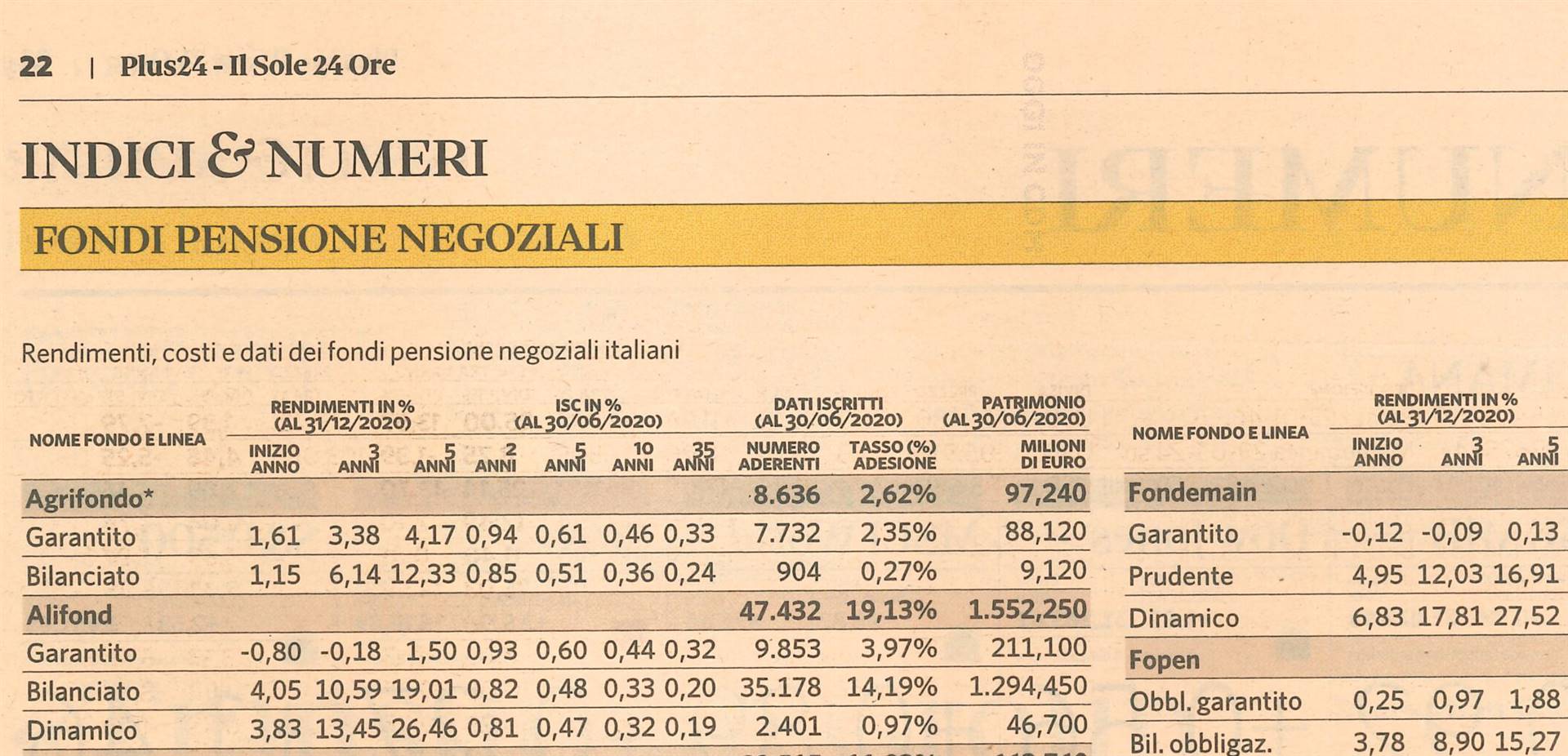 Fondi Pensione Negoziali: su Plus24 de 