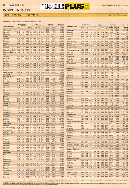 Fondi Pensione Negoziali: su Plus24 de 