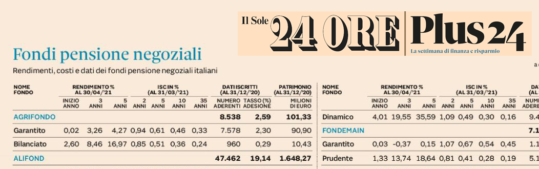 FONDI PENSIONE NEGOZIALI: SU PLUS24 DE