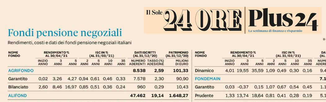 FONDI PENSIONE NEGOZIALI: SU PLUS24 DE 