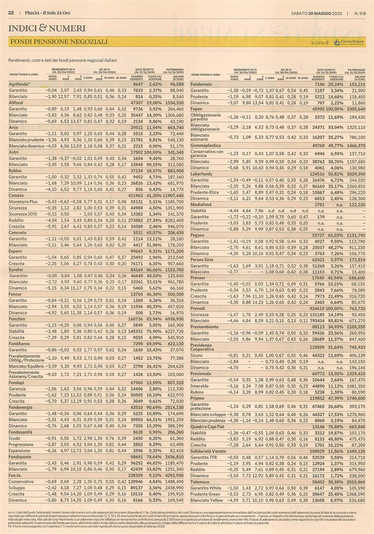 Fondi Pensione Negoziali: su Plus24 de