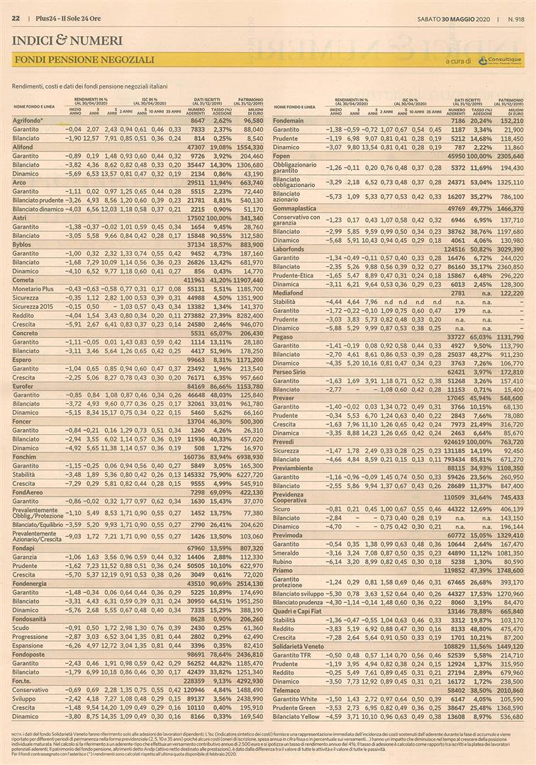 Fondi Pensione Negoziali: su Plus24 de 