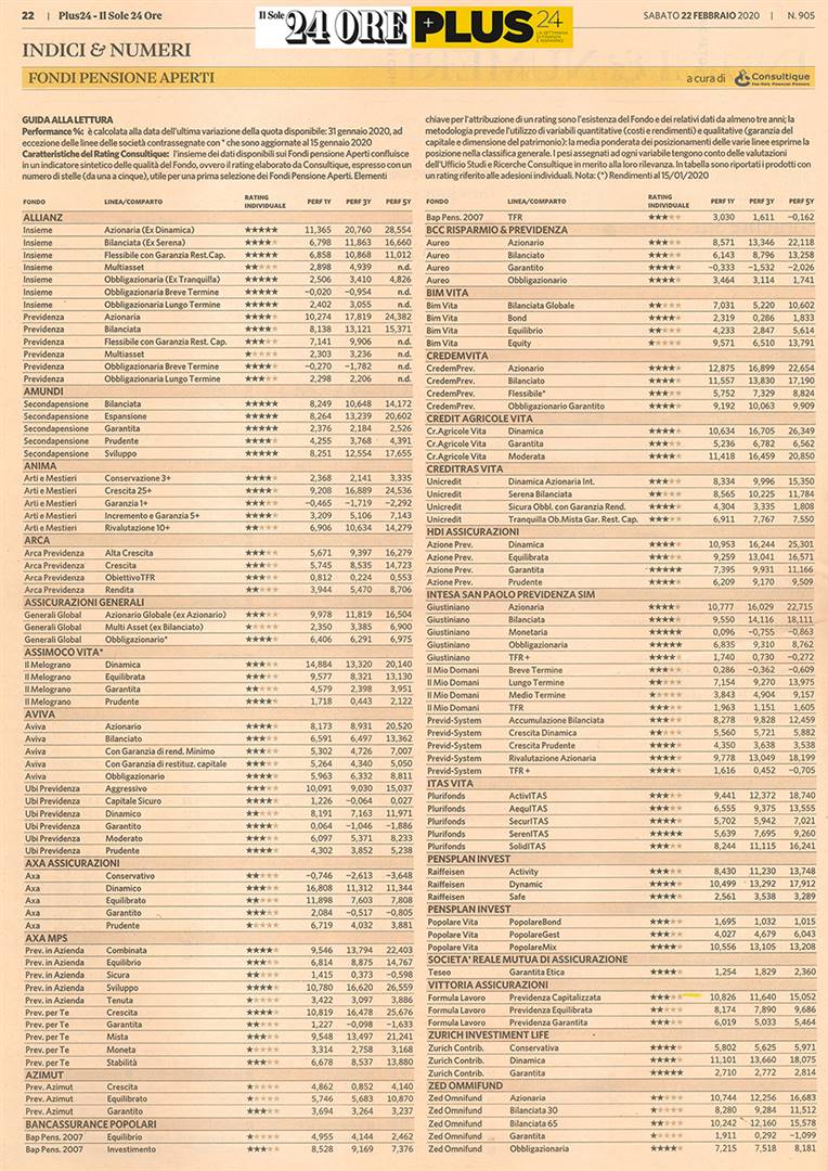 Fondi Pensione Aperti: su Plus24 de 