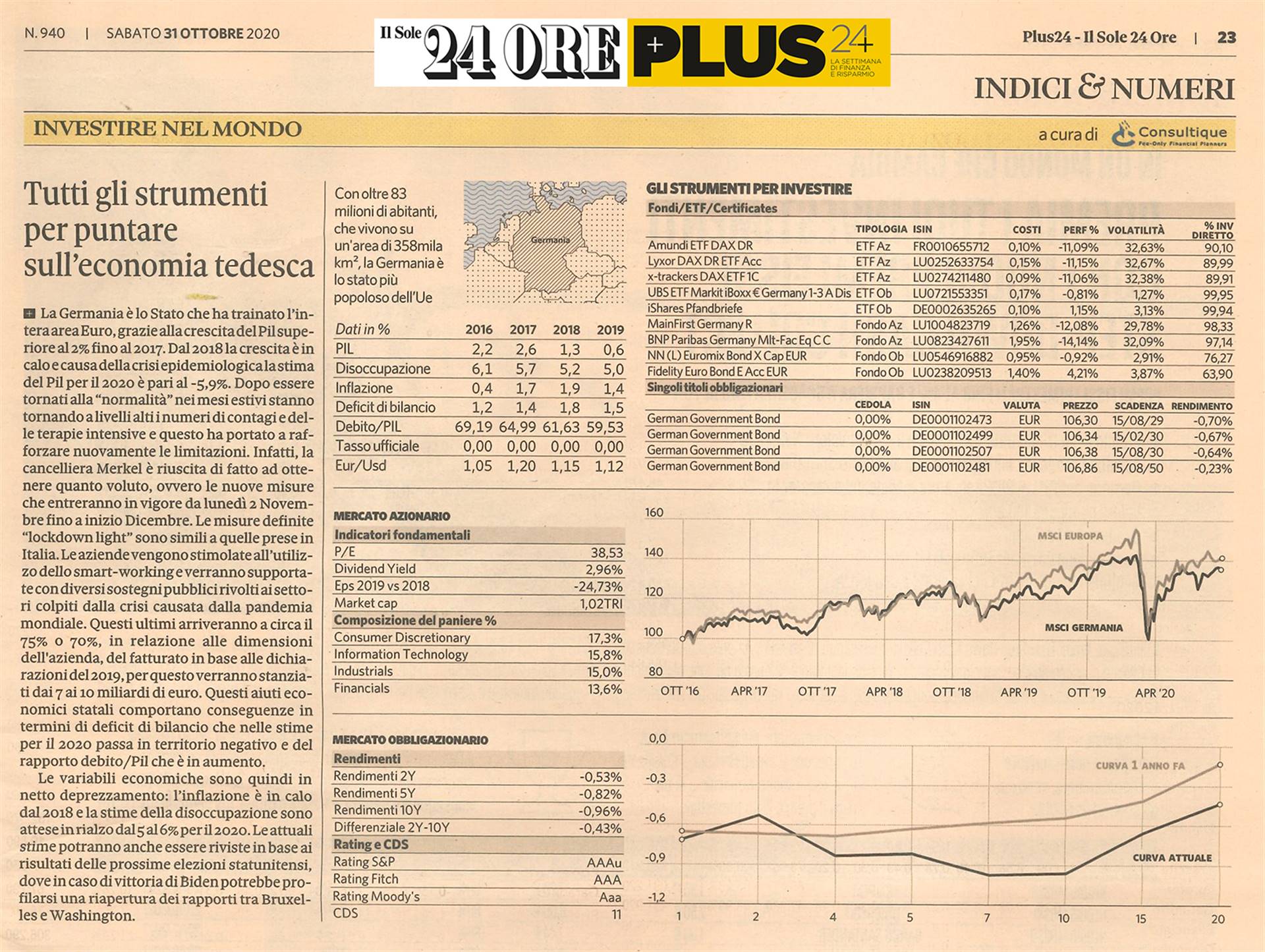 TUTTI GLI STRUMENTI PER PUNTARE SULLA GERMANIA
