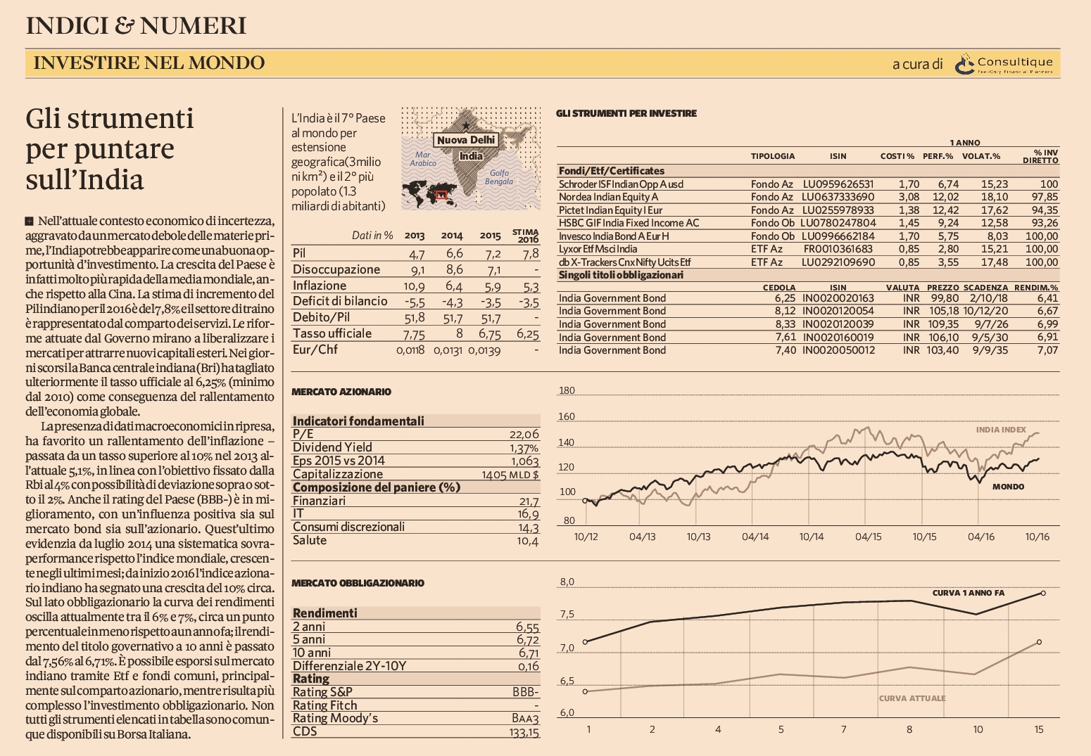 Gli strumenti per puntare sull’India