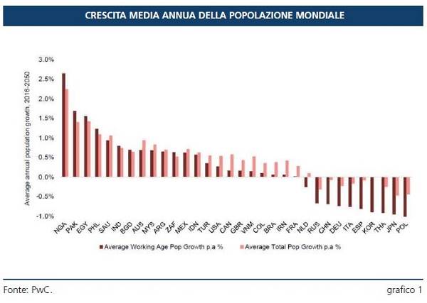 La frontiera del mercato africano è a portata di Etf su Borsa Italiana