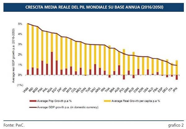 La frontiera del mercato africano è a portata di Etf su Borsa Italiana