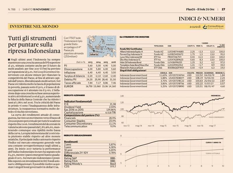 Tutti gli strumenti per puntare sulla ripresa Indonesiana