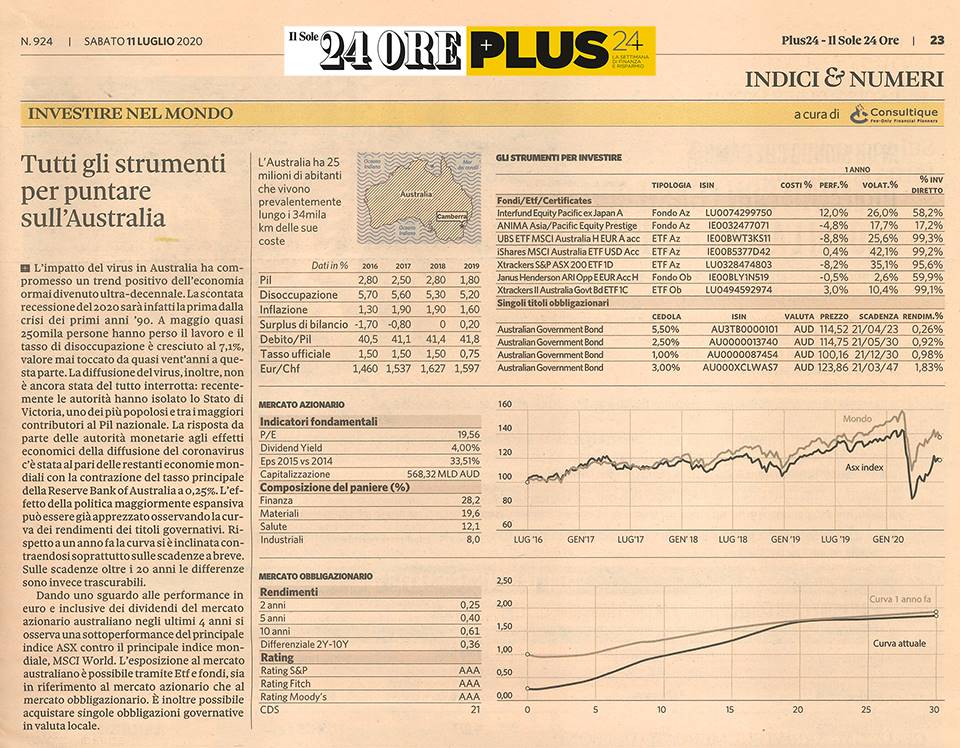 INVESTIRE NEL MONDO - TUTTI GLI STRUMENTI PER PUNTARE SULL’AUSTRALIA