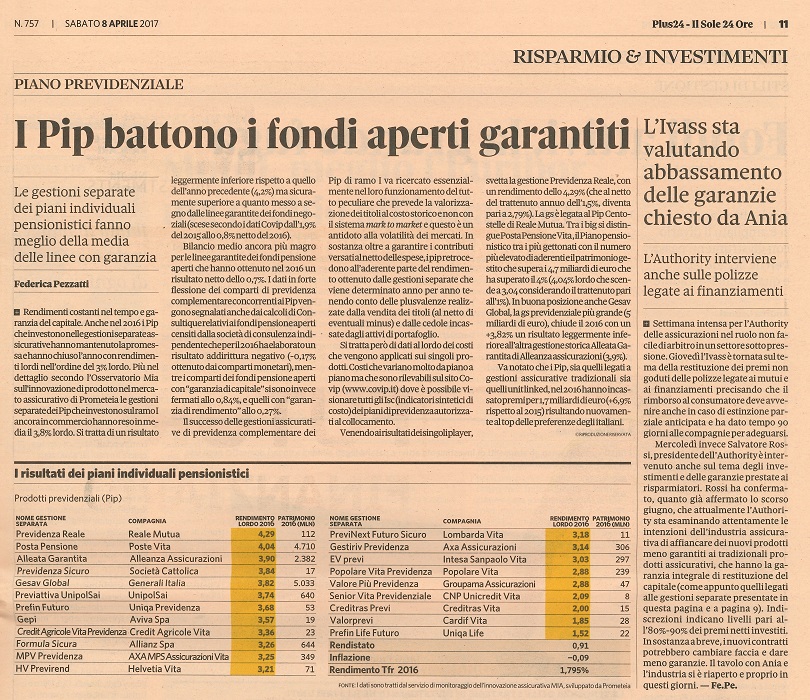 I Pip battono i fondi aperti garantiti