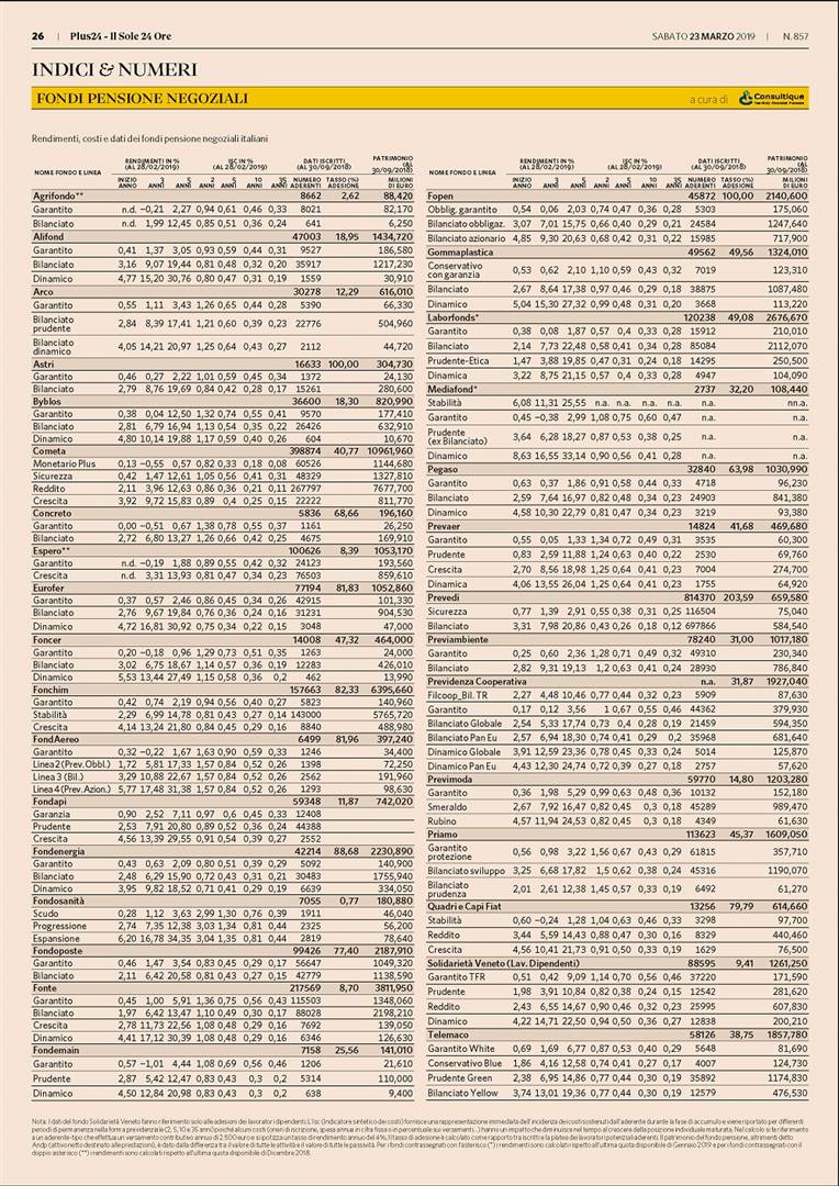 Fondi Pensione Negoziali: su Plus24 de 