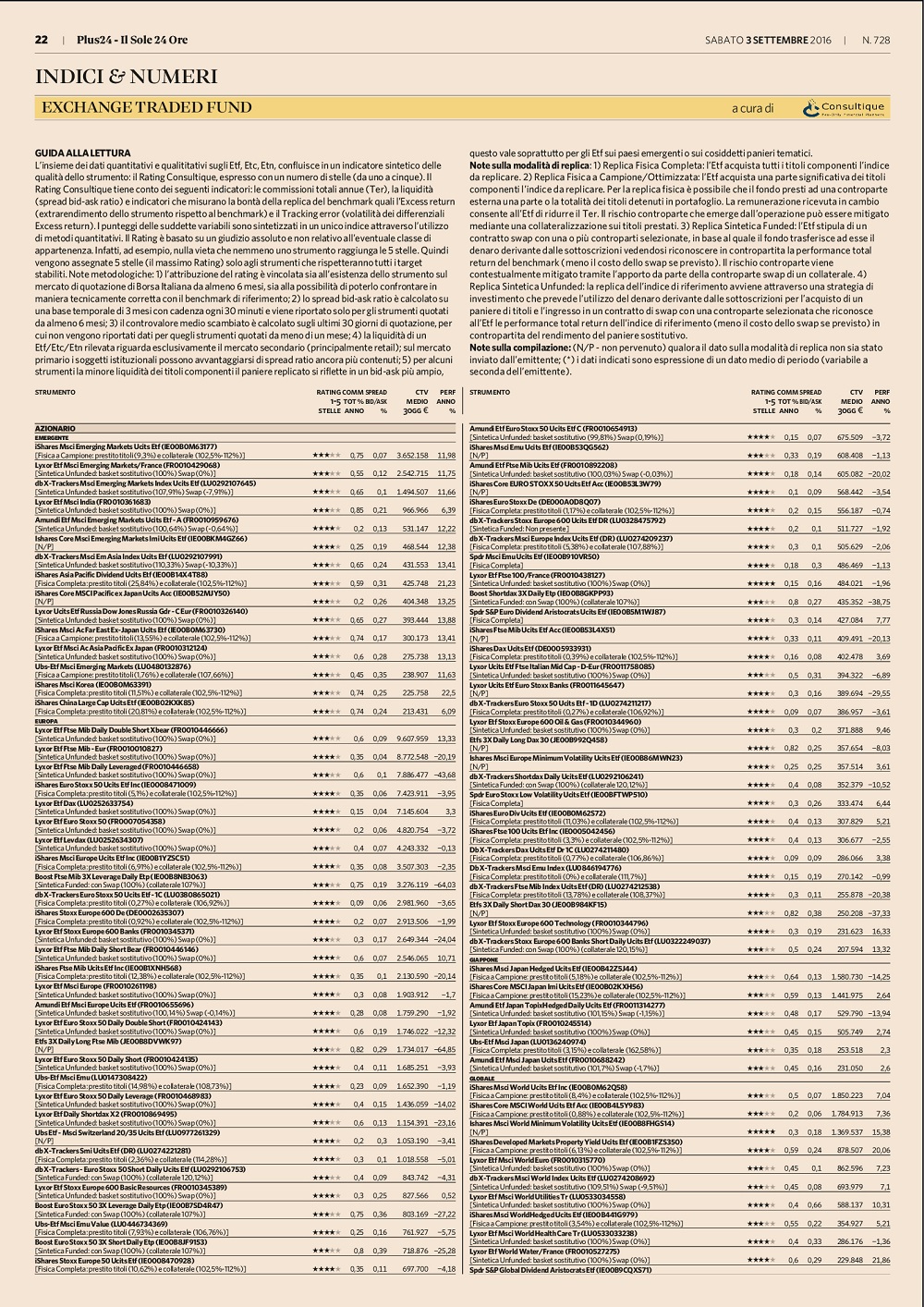 Il rating degli Exchange Traded Fund