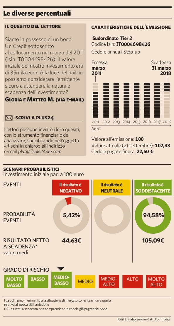 Le probabilità di perdere e di guadagnare