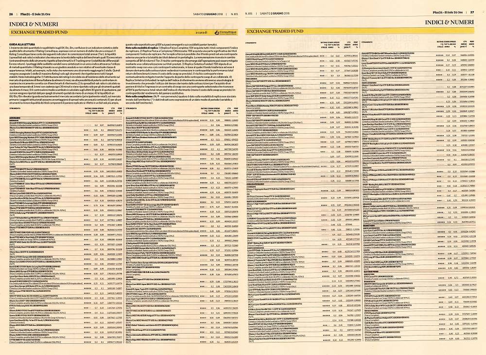 Exchange Traded Fund (ETF): su Plus24 il primo rating aggiornato di giugno a cura di Consultique