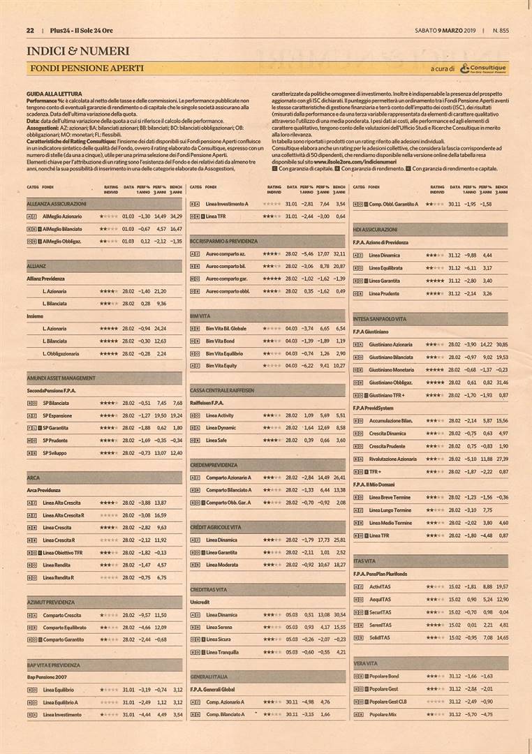 Fondi Pensione Aperti (FPA): su Plus24 di sabato 9 marzo, il rating aggiornato a cura di Consultique