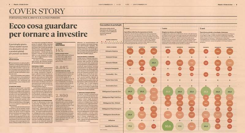 Ecco cosa guardare per tornare a investire