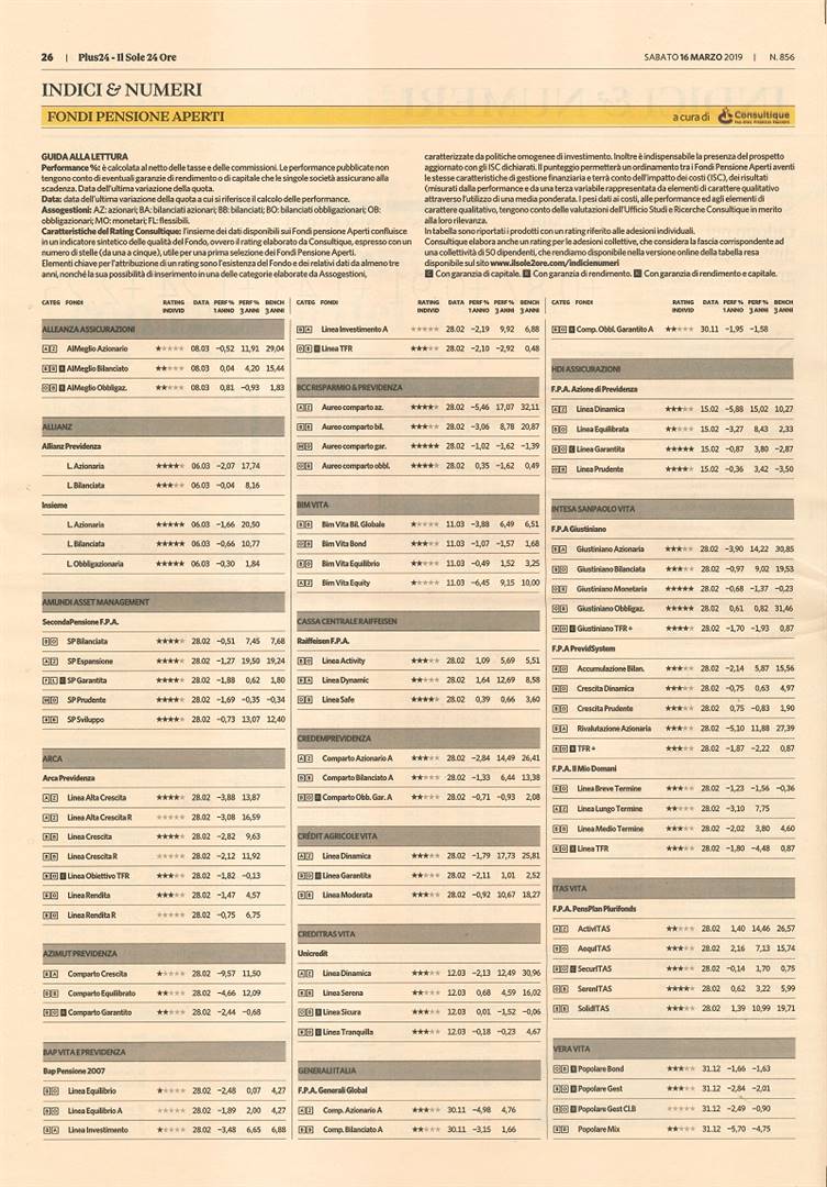Fondi Pensione Aperti (FPA): su Plus24 di sabato 16 marzo, il rating aggiornato a cura di Consultique
