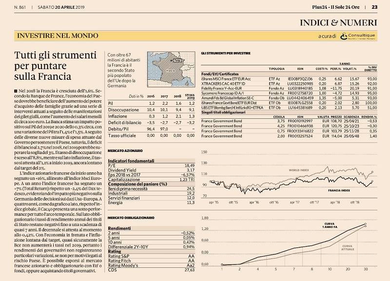 Tutti gli strumenti per puntare sulla Francia