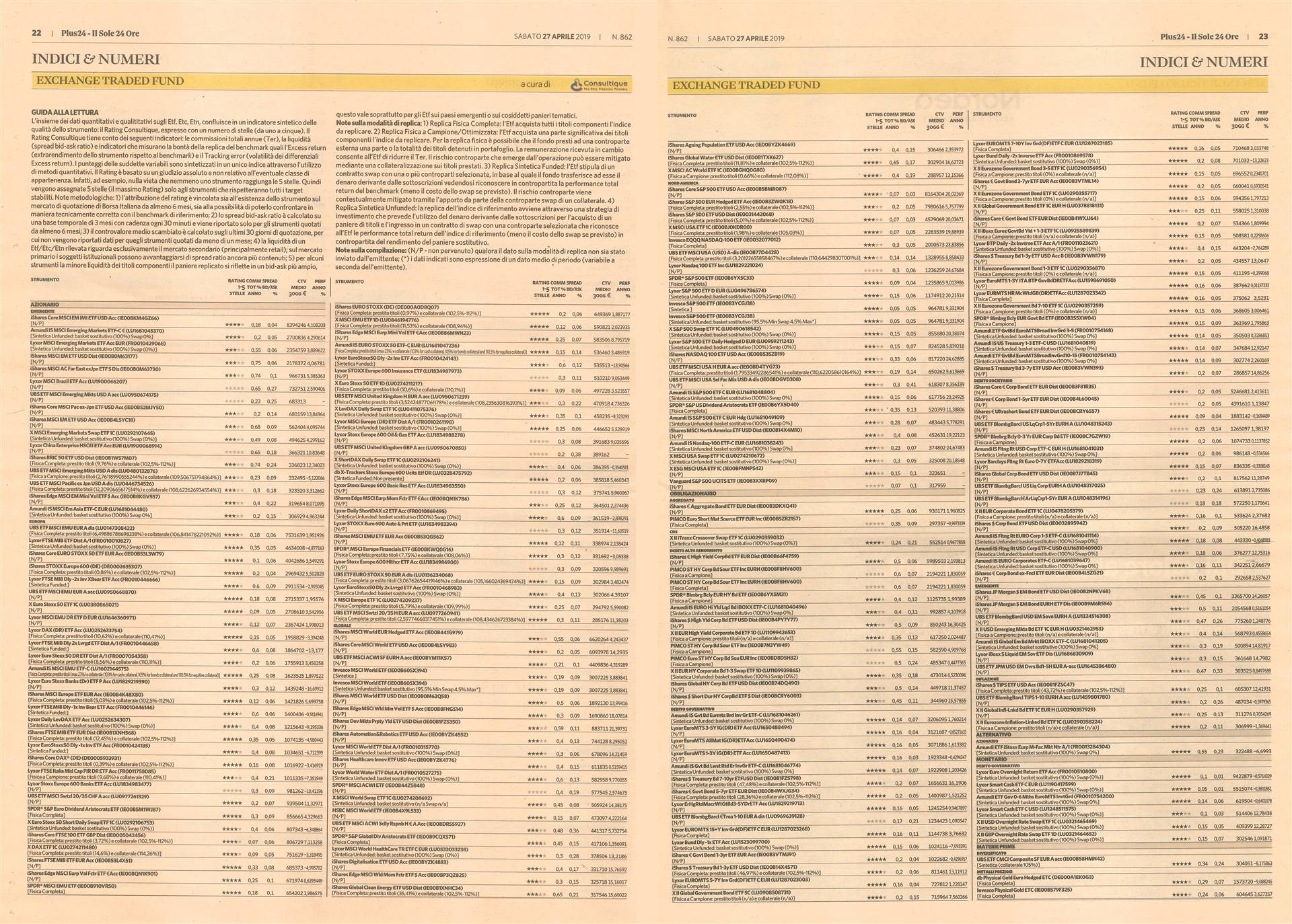 Exchange Traded Fund (ETF): su Plus24 il rating aggiornato di sabato 26 Aprile a cura di Consultique