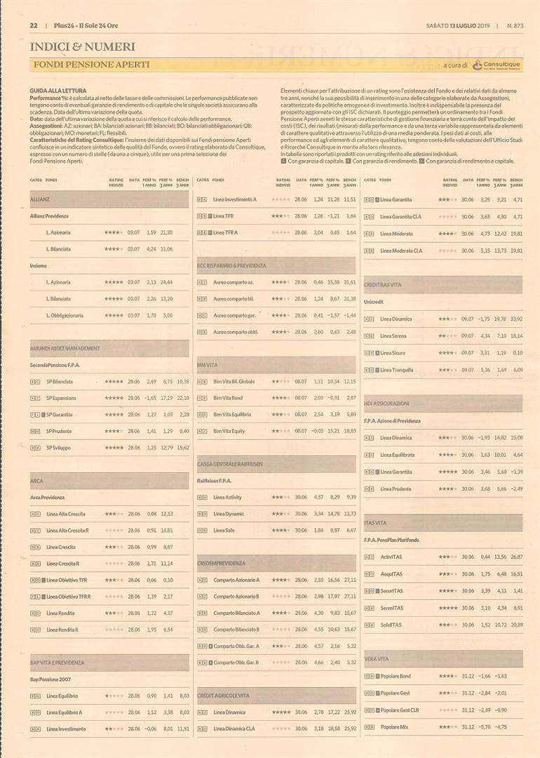 Fondi Pensione Aperti (FPA): su Plus24 di sabato 13 luglio, il rating aggiornato a cura di Consultique