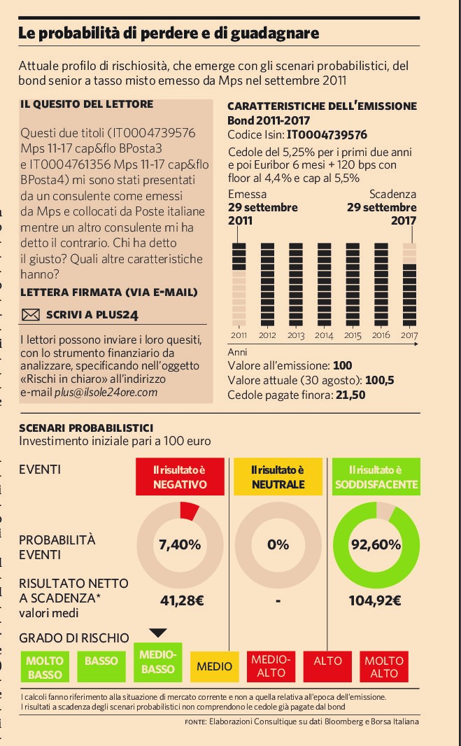 Le probabilità di perdere e di guadagnare