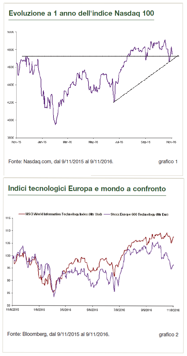 Luci e ombre sulle aziende del settore tecnologico