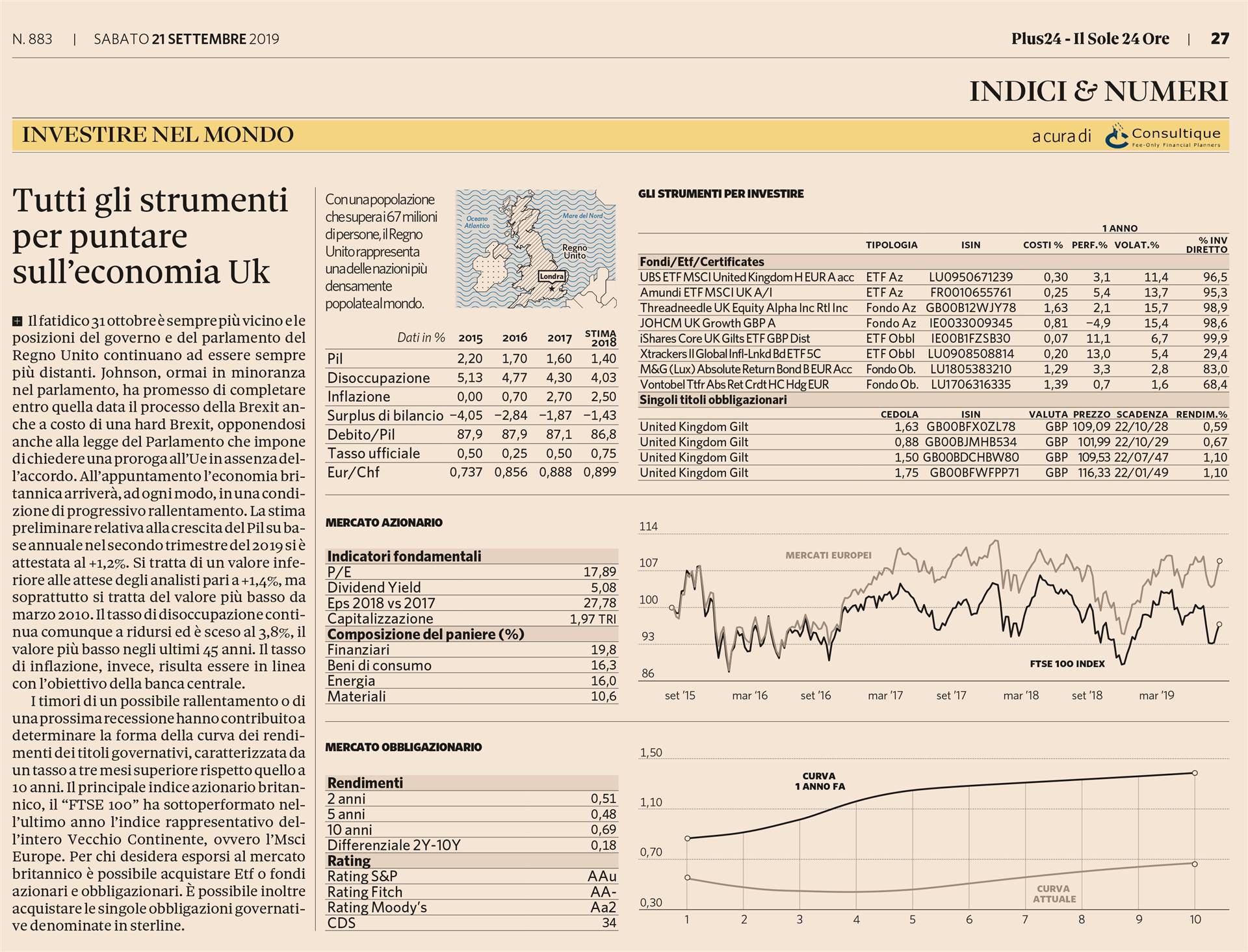 Tutti gli strumenti per puntare sull'economia UK