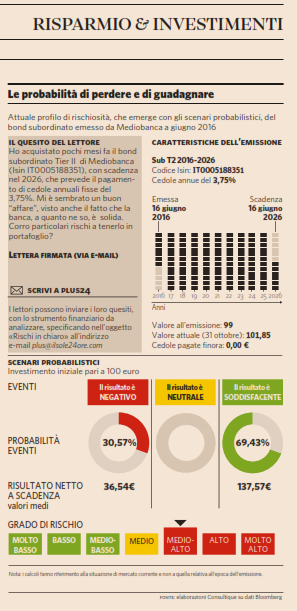 Le probabilità di perdere e di guadagnare