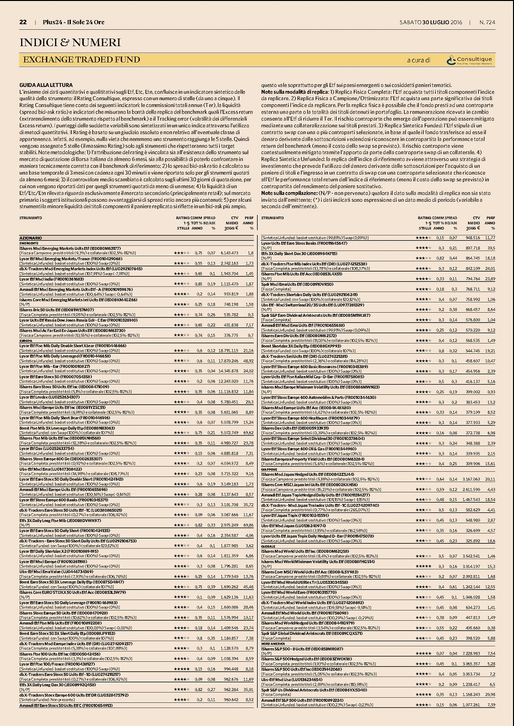 Il rating degli Exchange Traded Fund