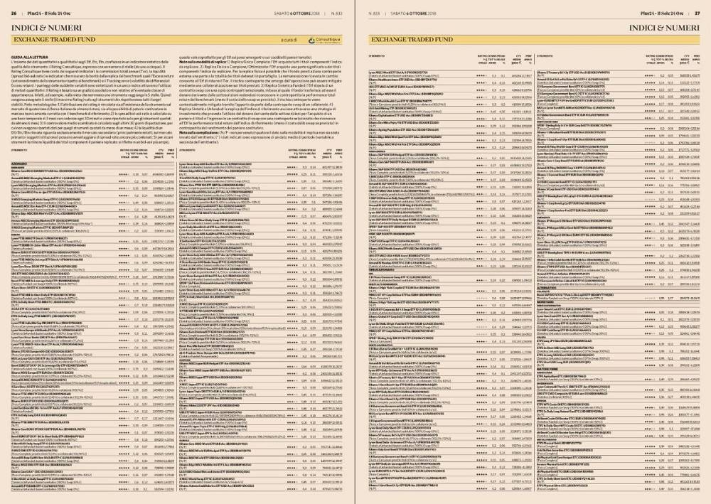 Exchange Traded Fund (ETF): su Plus24 il rating aggiornato di ottobre a cura di Consultique