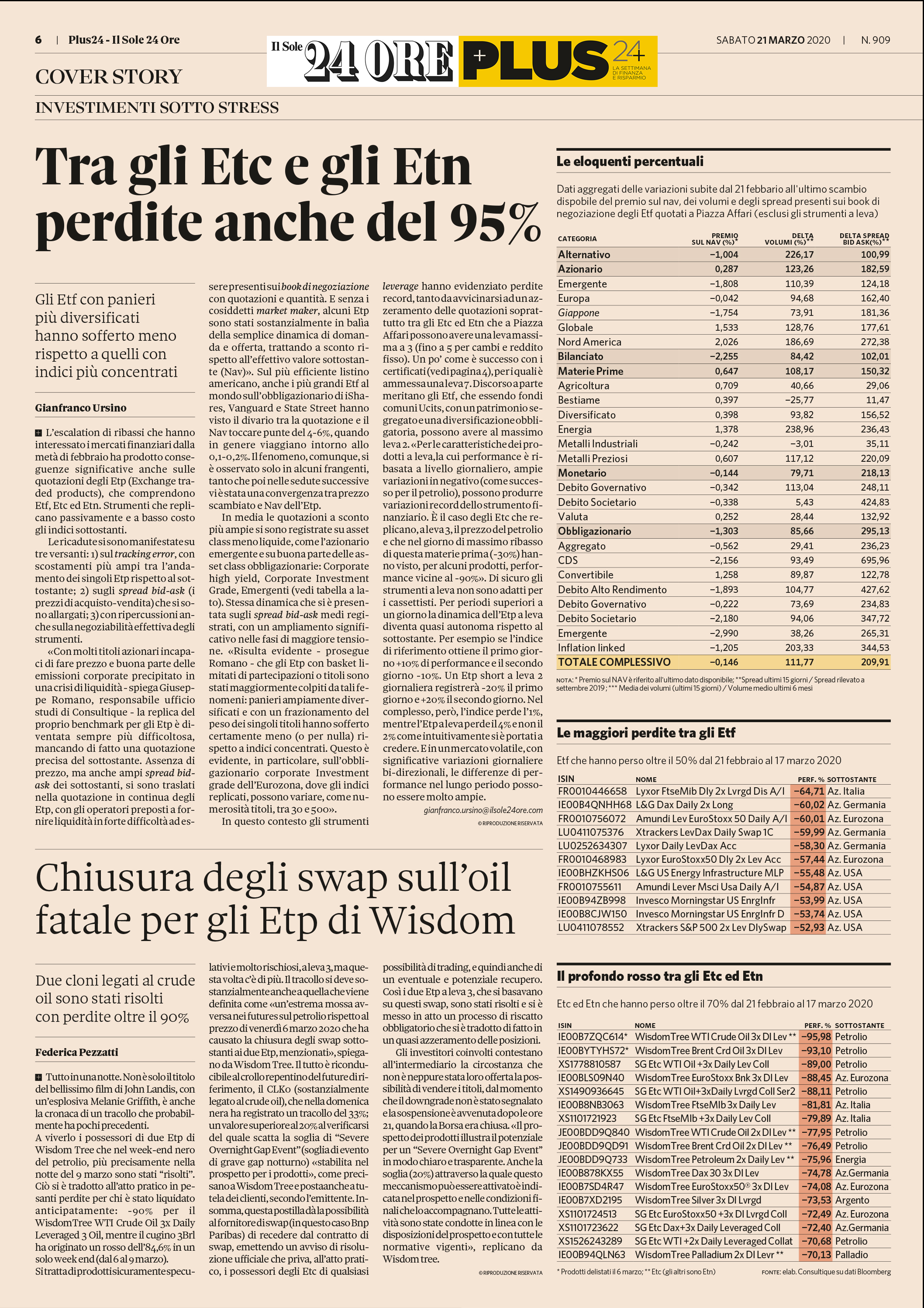 INVESTIMENTI SOTTO STRESS: TRA GLI ETC E GLI ETN PERDITE ANCHE DEL 95%