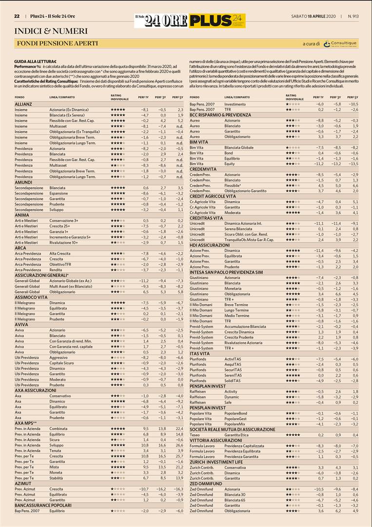 Fondi Pensione Aperti: su Plus24 de