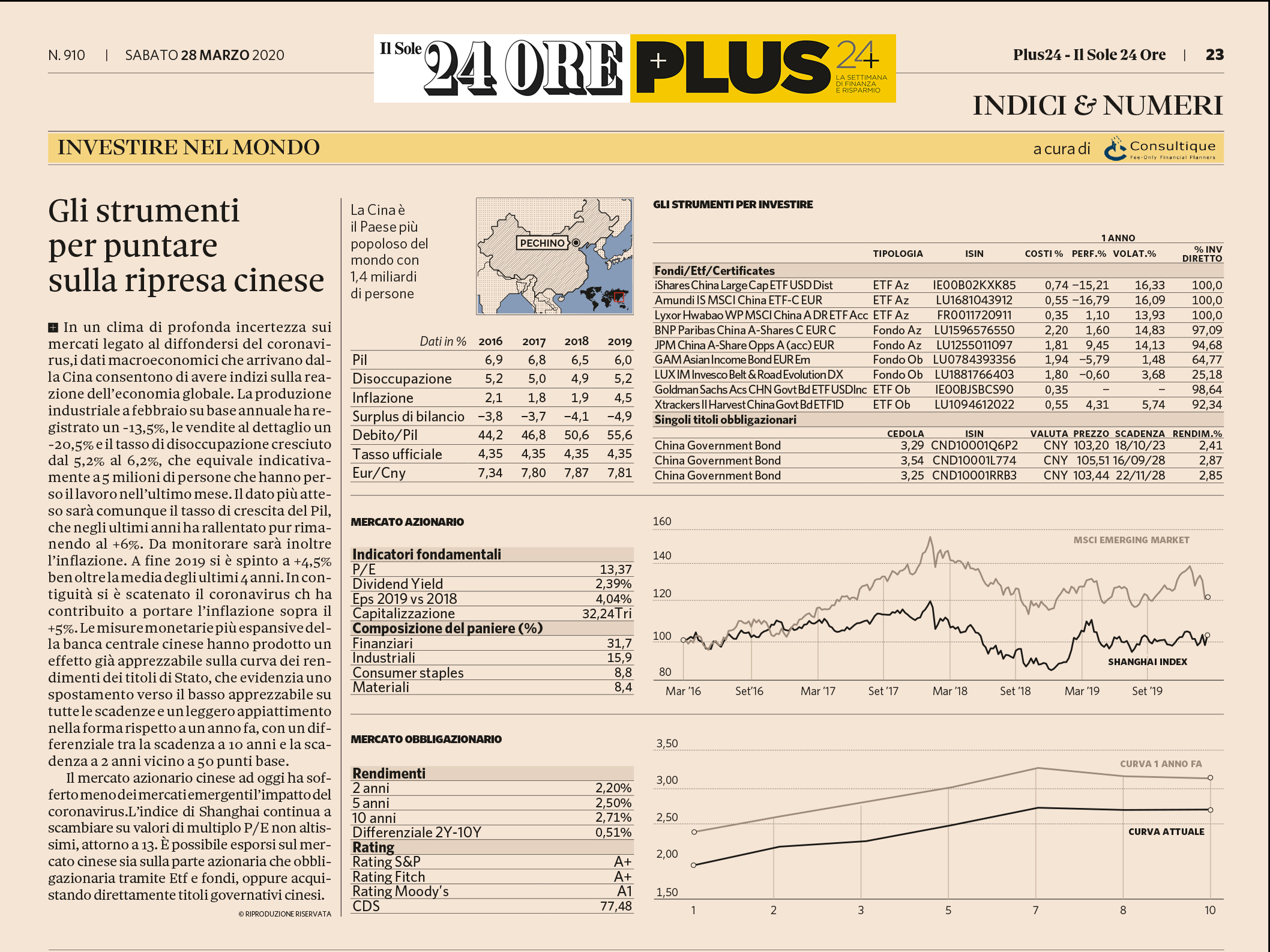 INVESTIRE NEL MONDO - GLI STRUMENTI PER PUNTARE SULLA RIPRESA CINESE