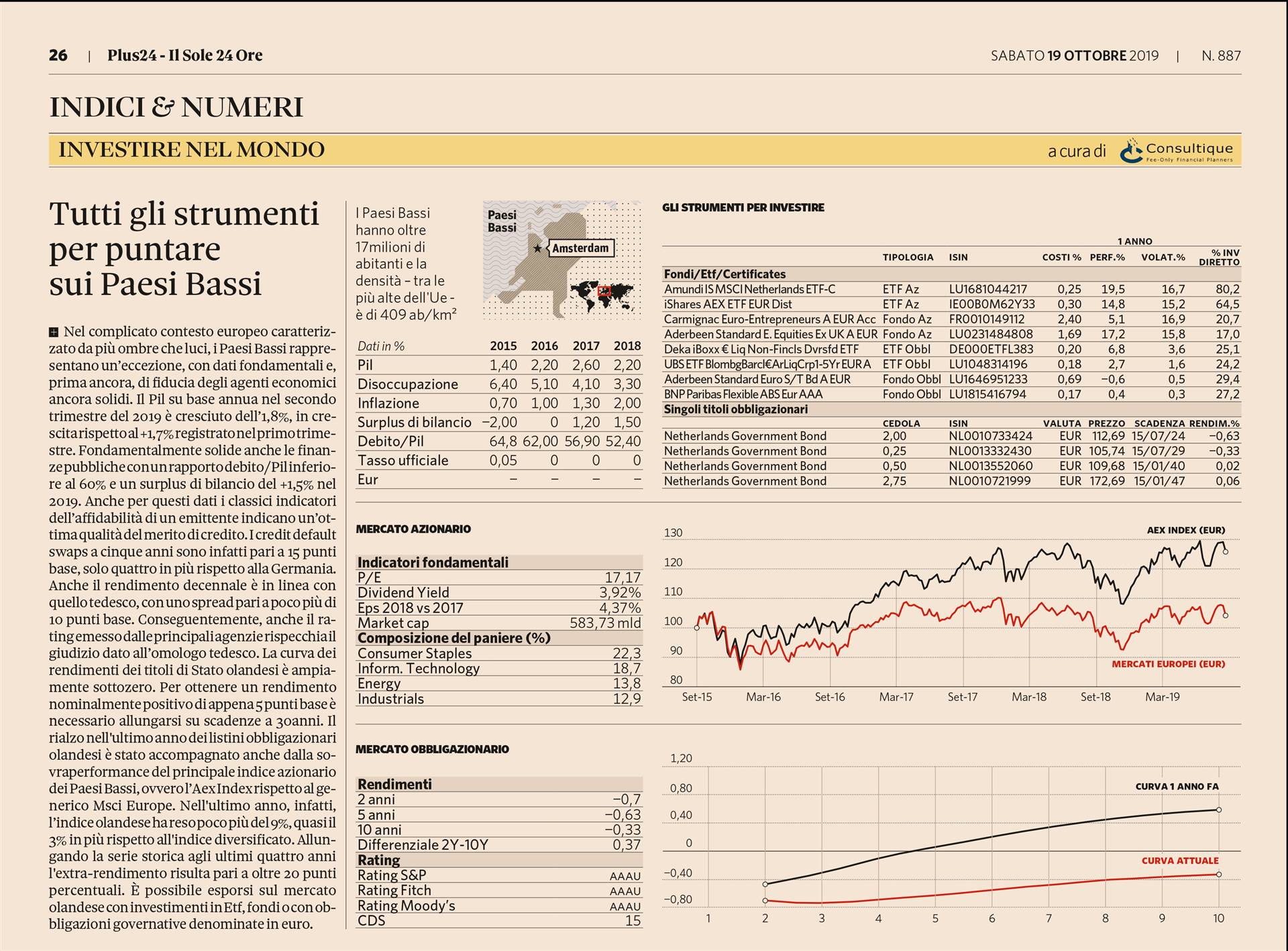 Tutti gli strumenti per puntare sui Paesi Bassi