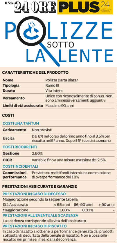 IL PESO DEI COSTI RICORRENTI SULLA UNIT LINKED DARTA BLAZAR