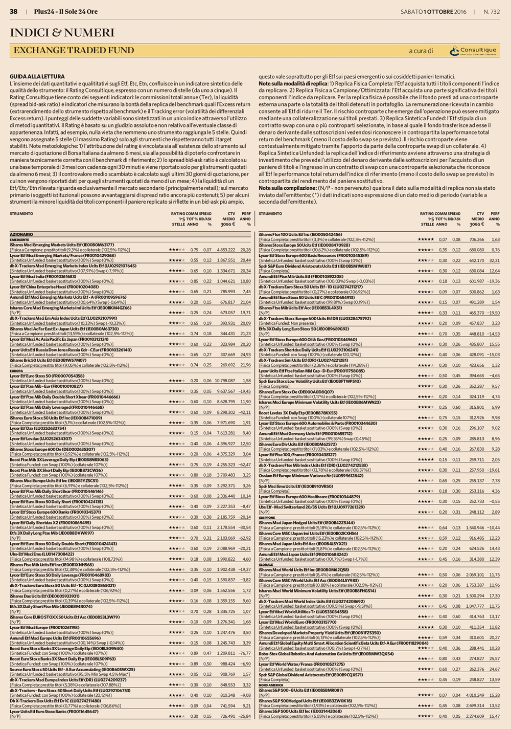 Il rating di Consultique degli Exchange Traded Fund